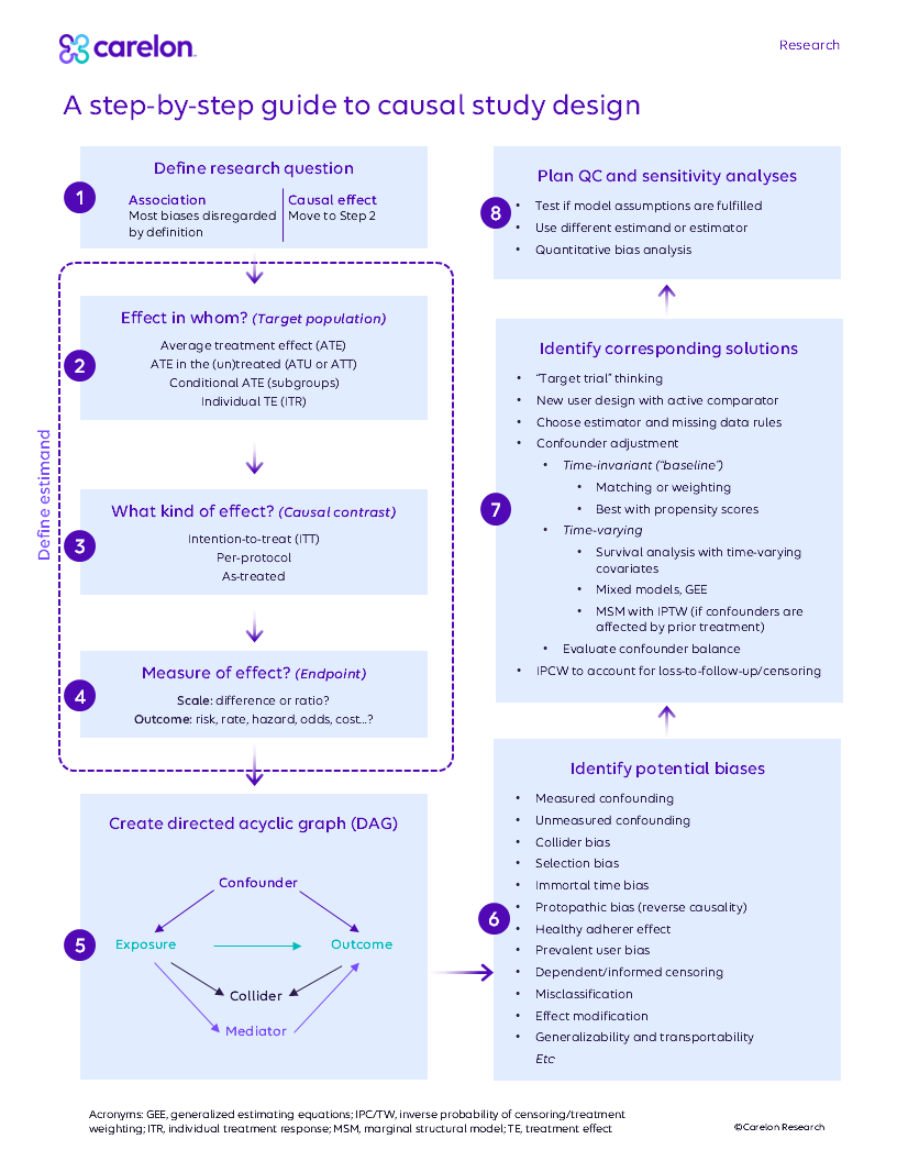 Causal Inference Guide Figure for Actionable Insights newsletter.png
